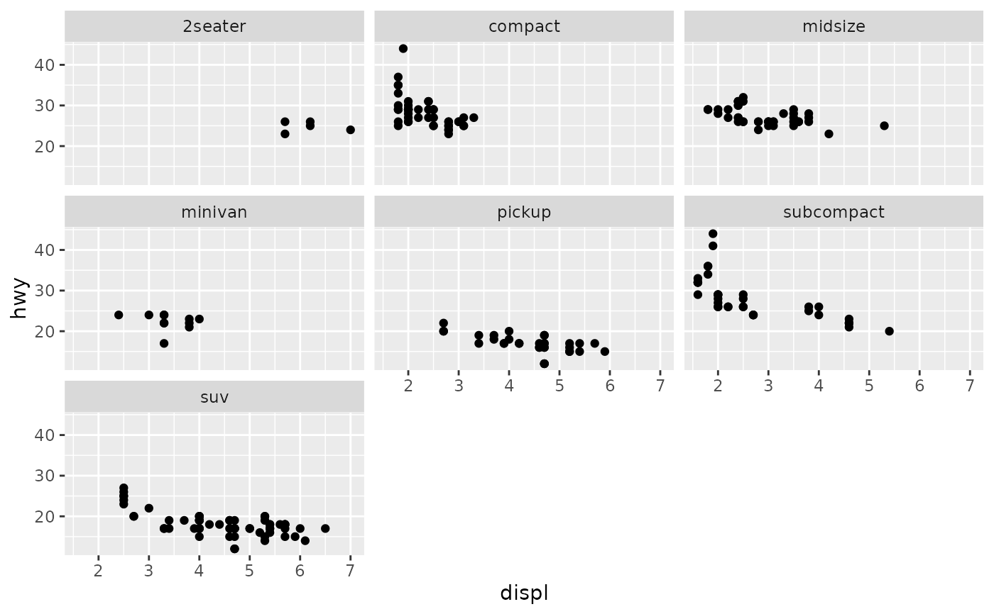 Ggplot2 How Do I Plot A Bar Plot With Facet Wrap Function In R PDMREA
