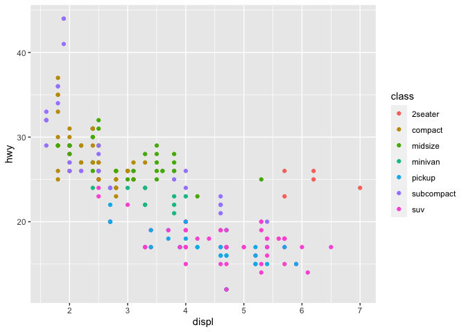 Gantt Chart Ggplot2