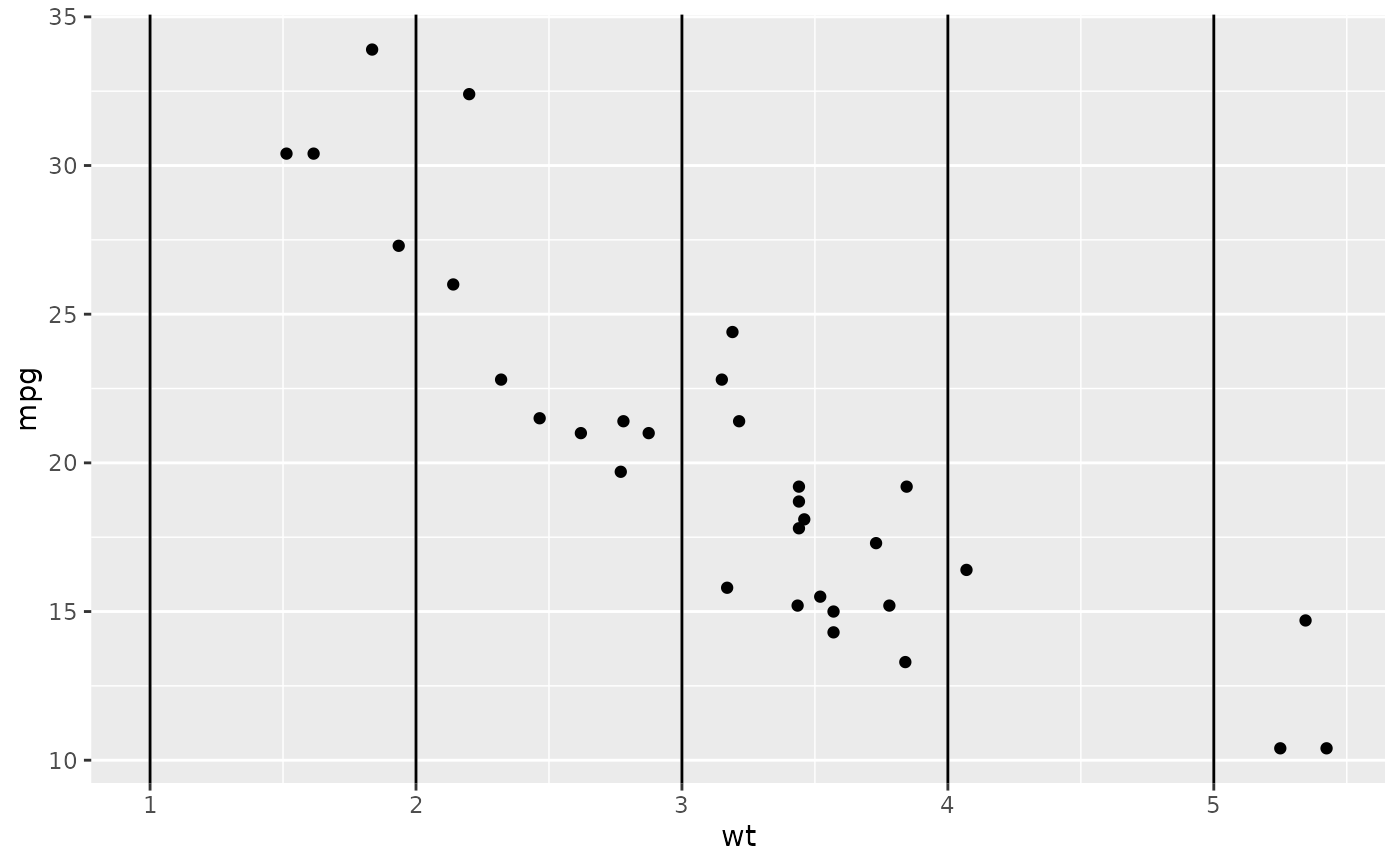 How To Add A Vertical Line To A Plot Using Ggplot Im Vrogue Co