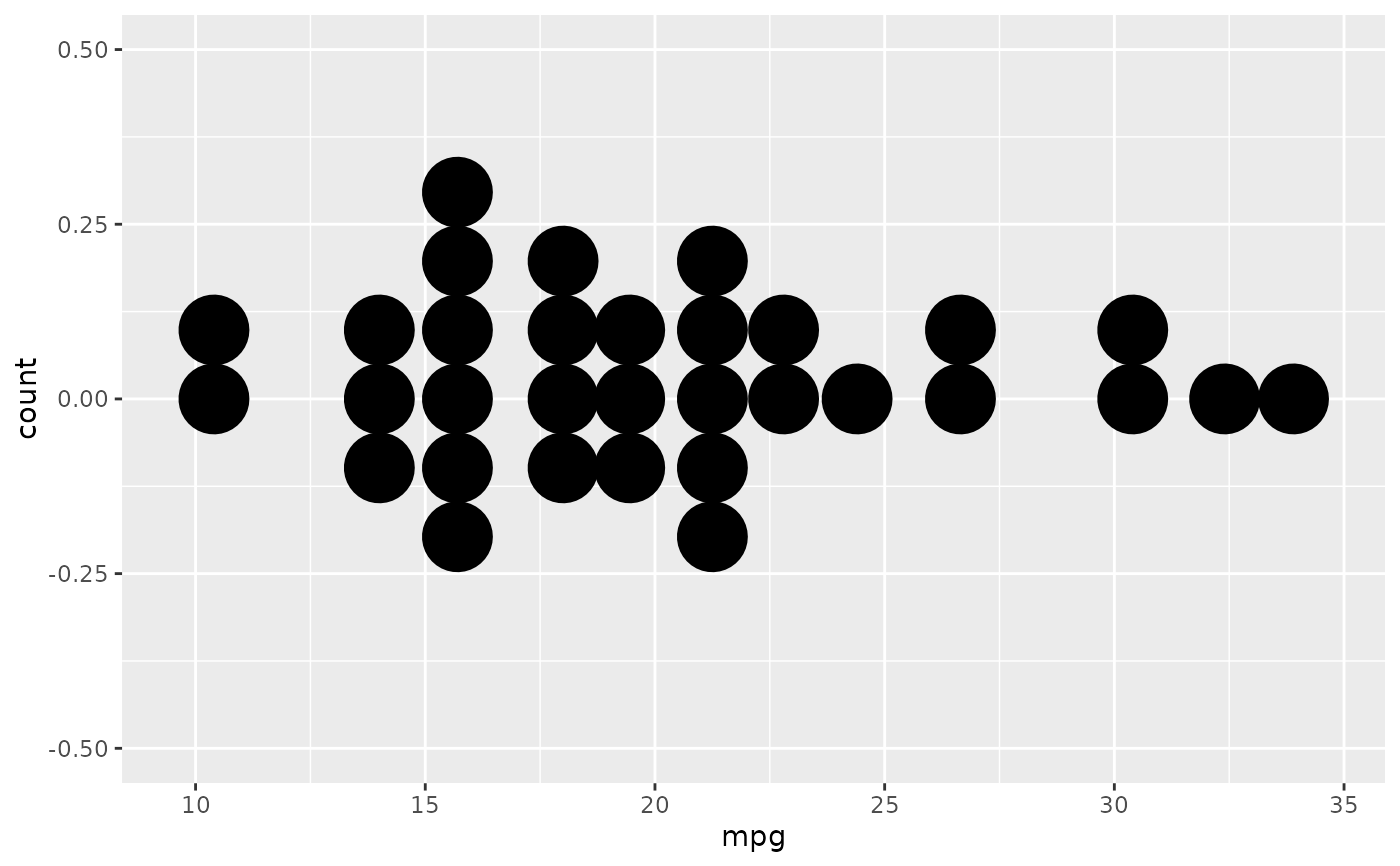 R Align Geom Text To A Geom Vline In Ggplot2 Stack Ov Vrogue Co