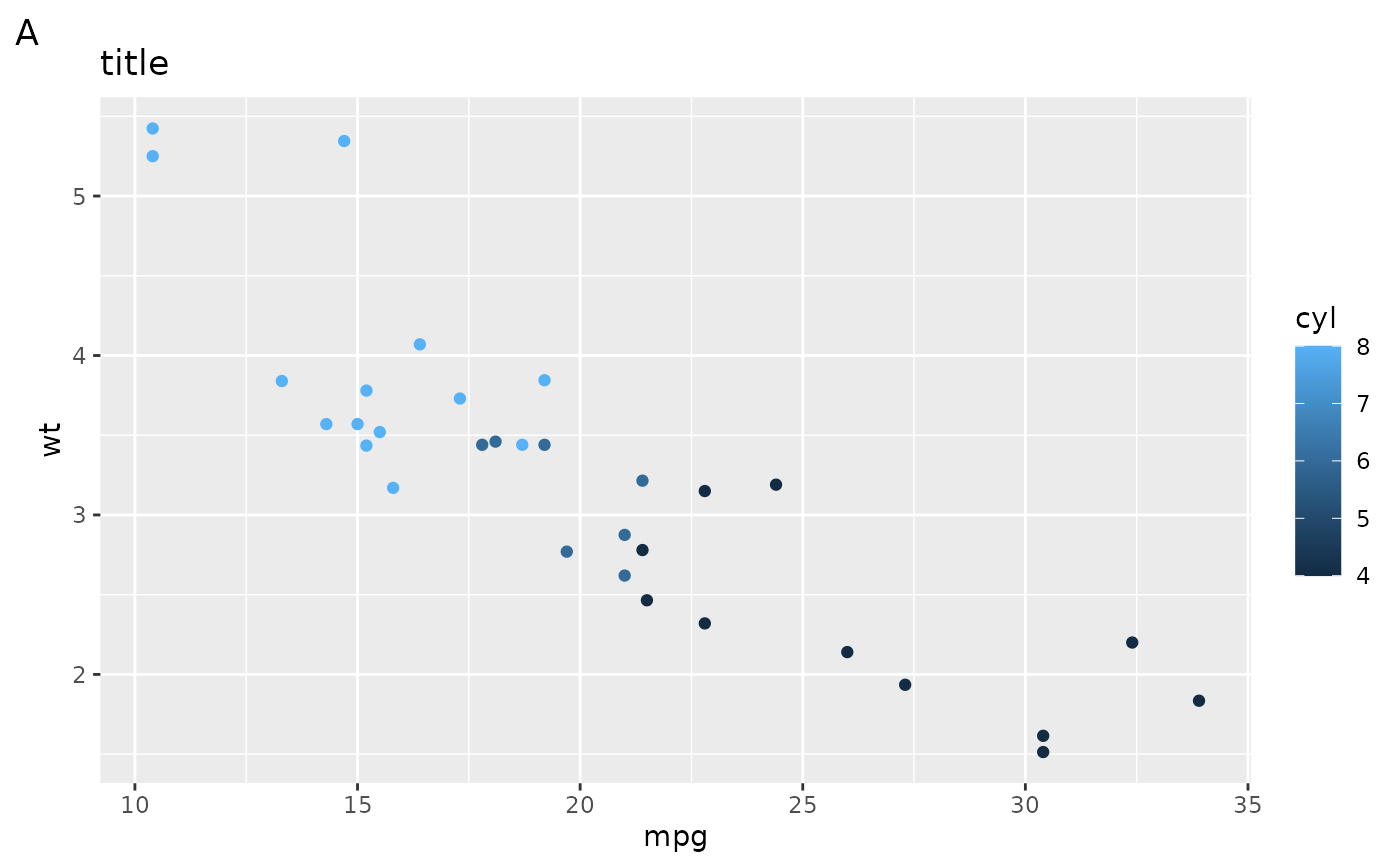 The Complete Ggplot2 Tutorial Part2 How To Customize Ggplot2 Full Images