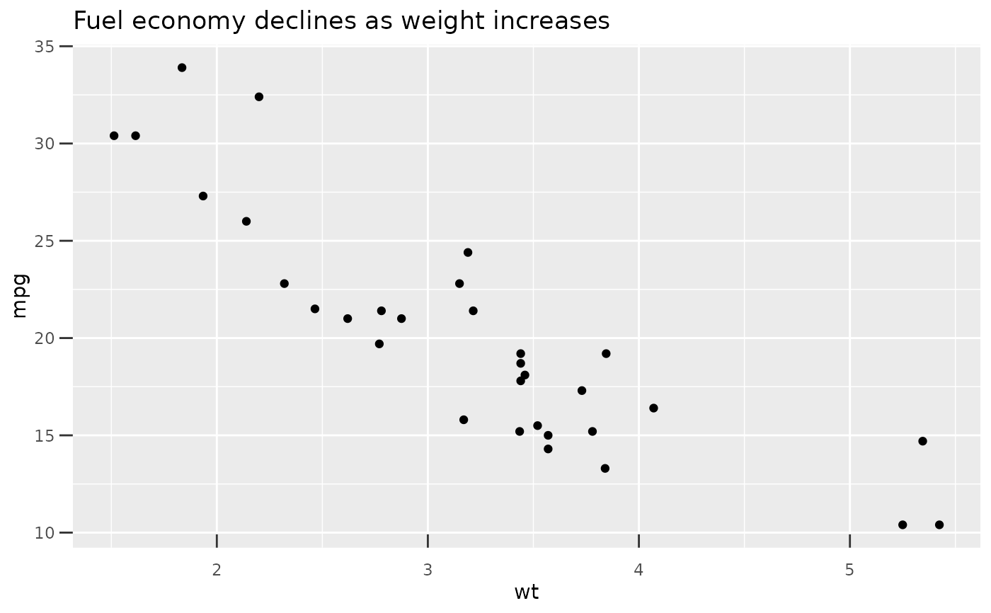 Ggplot Axis Label Size Labels Database