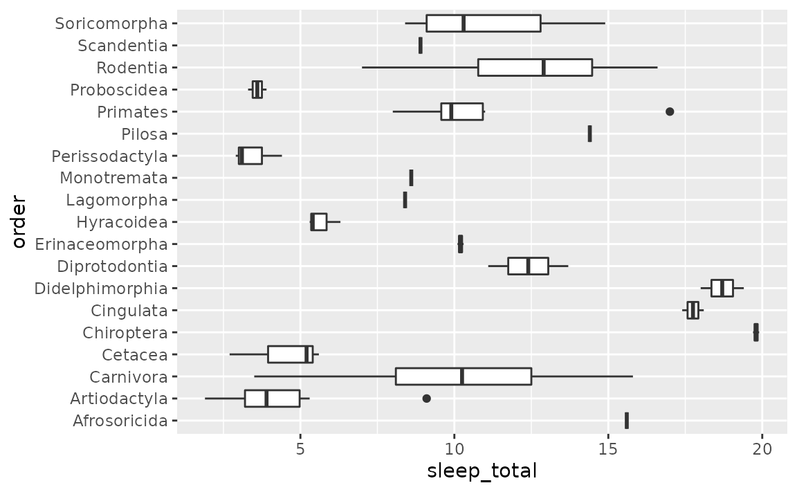 FAQ: Axes • ggplot2