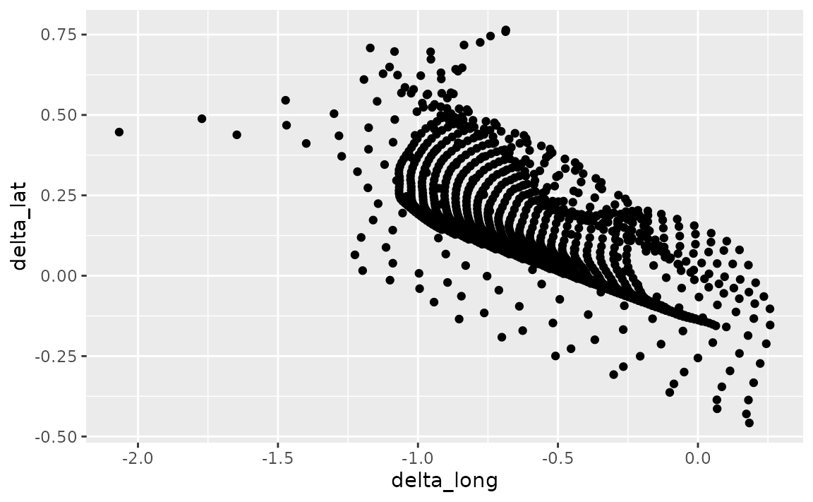 FAQ: Axes • ggplot2