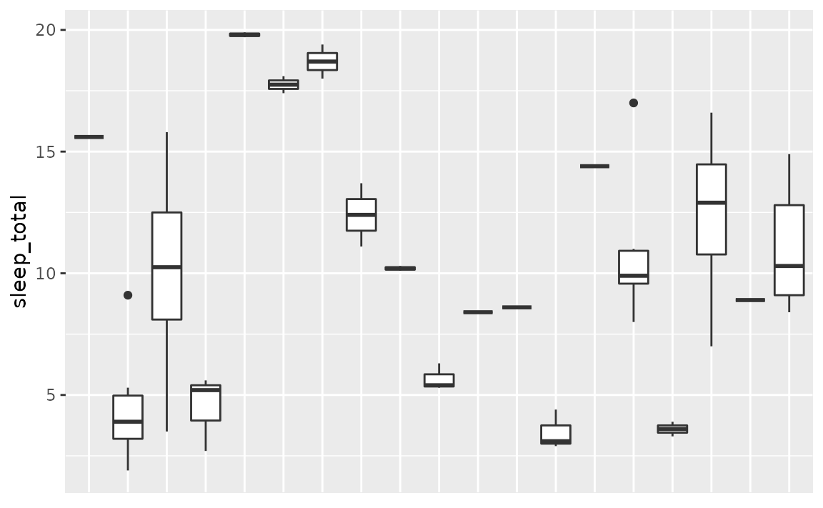 Ggplot2 Multirow Axis Labels With Nested Grouping Variables For Images