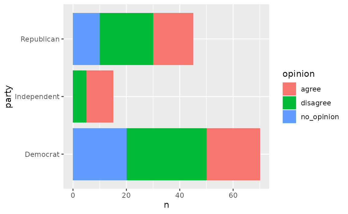 9 Tips To Make Better Scatter Plots With Ggplot2 In R Python And 8