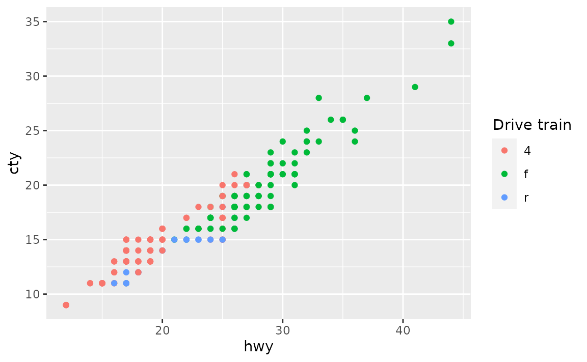 FAQ: Customising • ggplot2