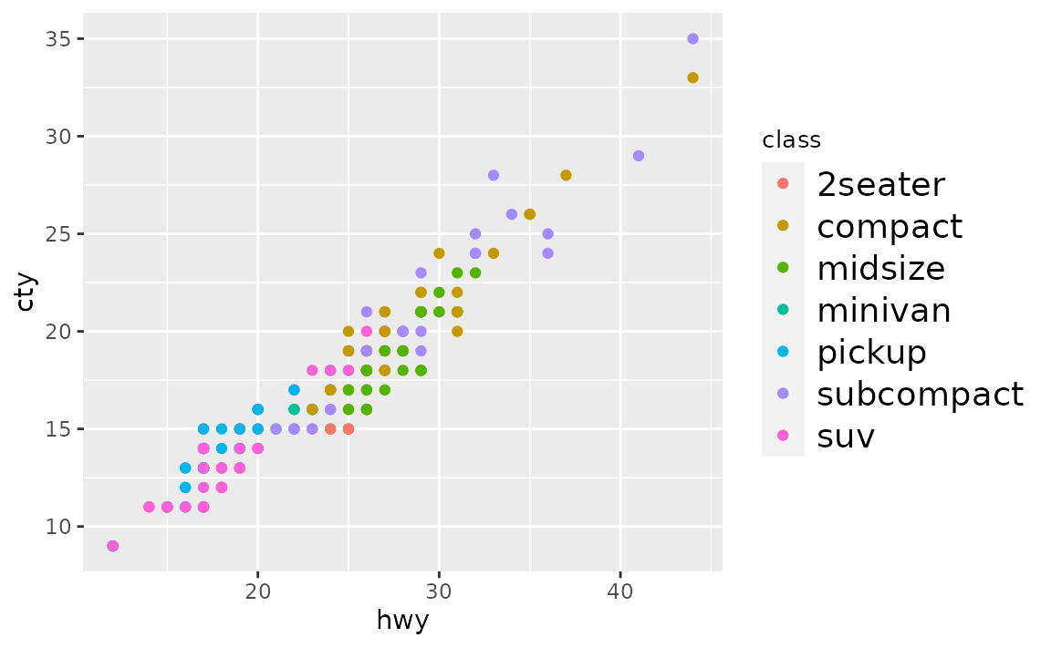 FAQ: Customising • ggplot2