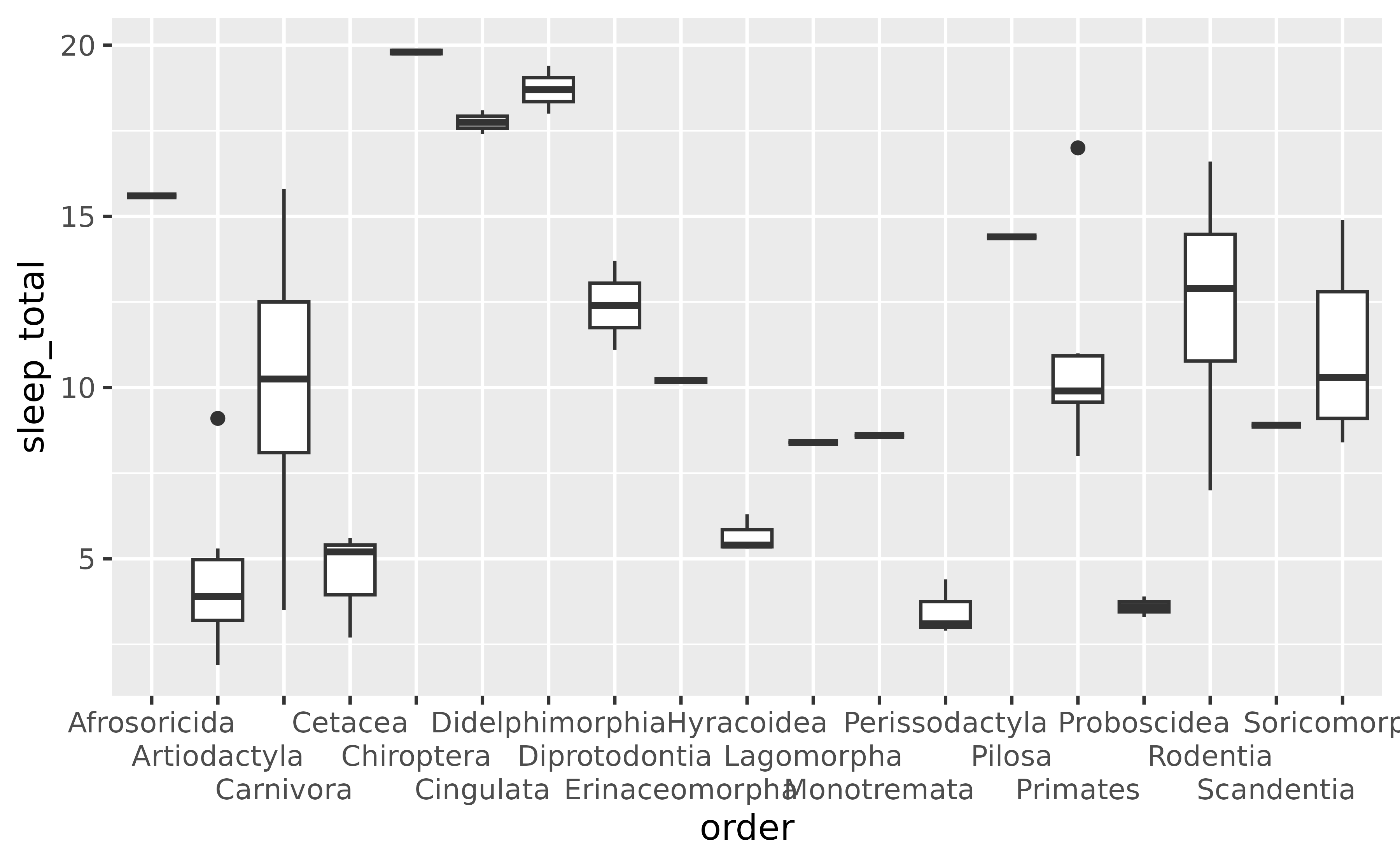 faq-axes-ggplot2