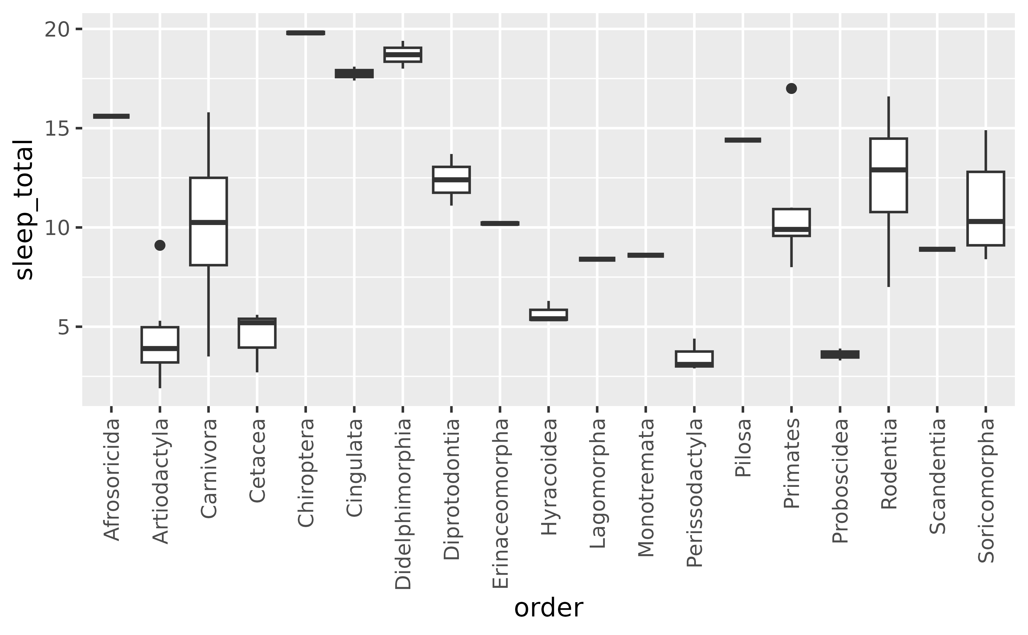 Ggplot2 Scaling The Y Axis In Ggplot In R Continuousl