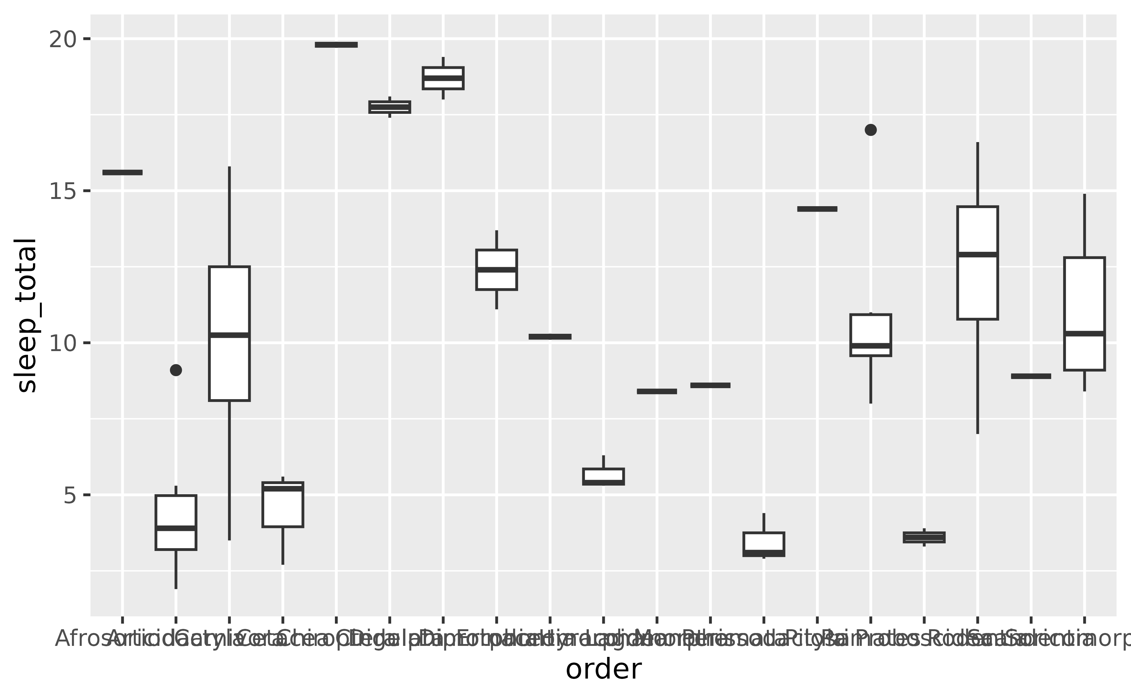 42 Ggplot2 Axis Labels