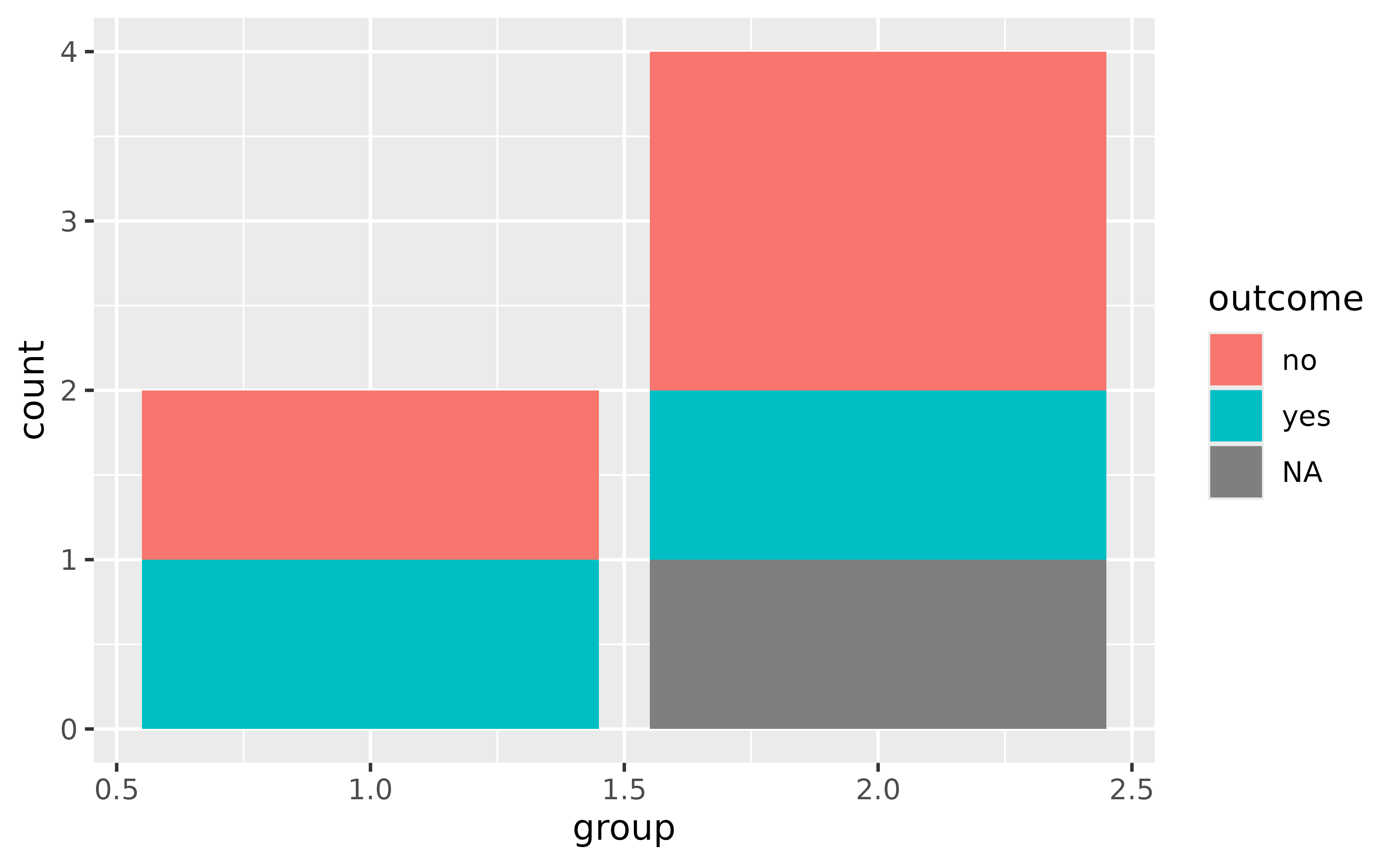 FAQ Customising Ggplot2