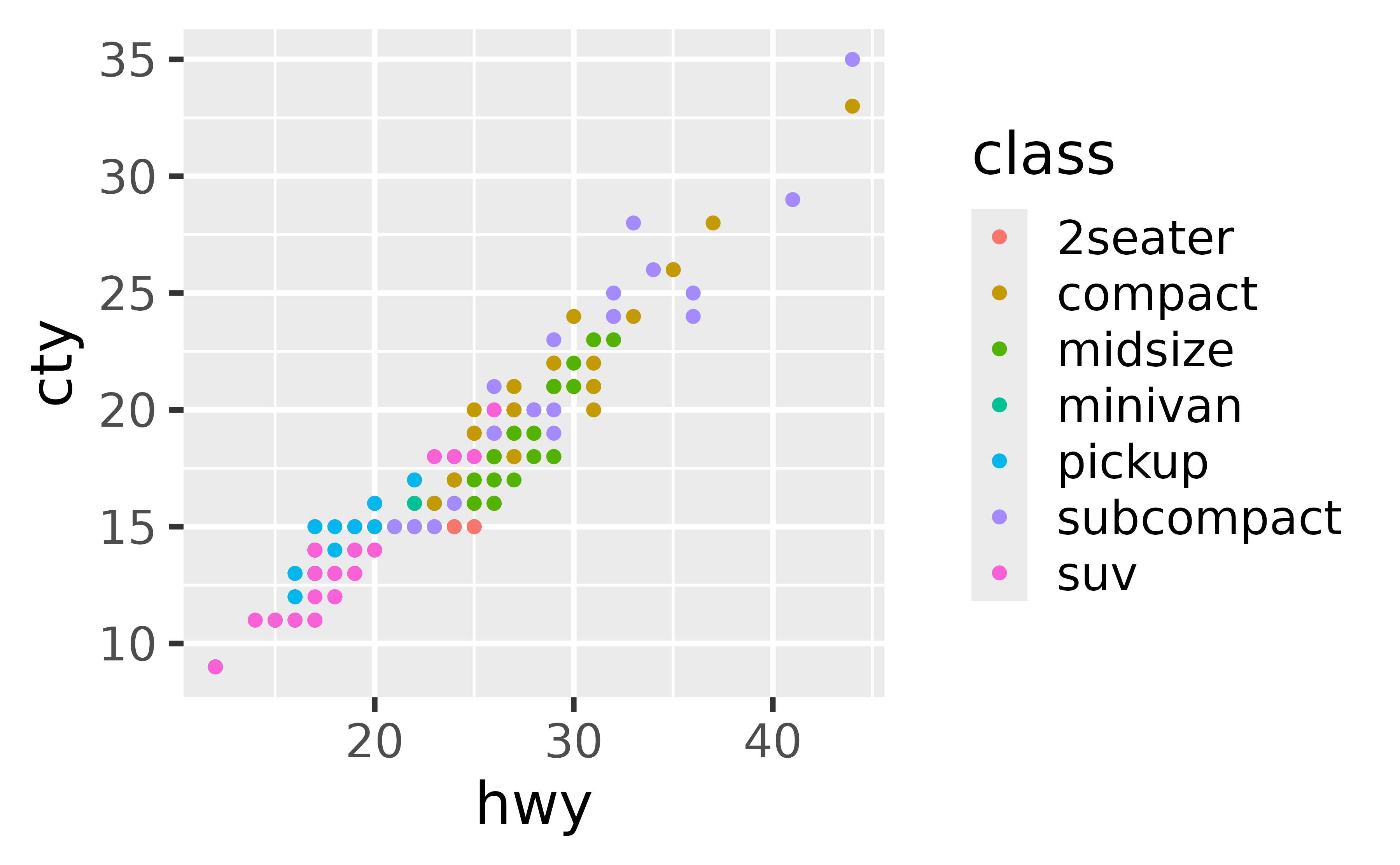 change size of text in legend r