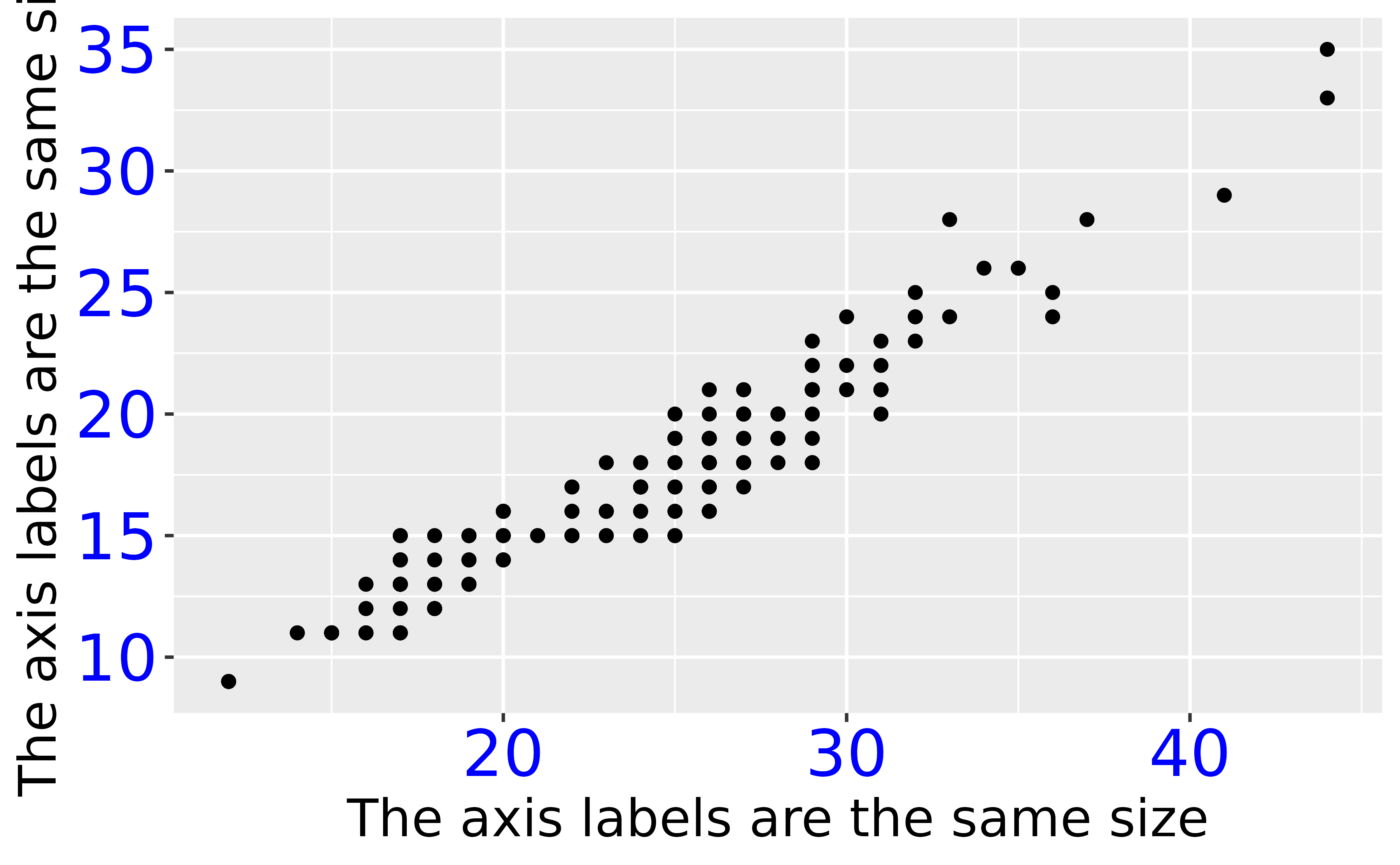 FAQ Customising Ggplot2
