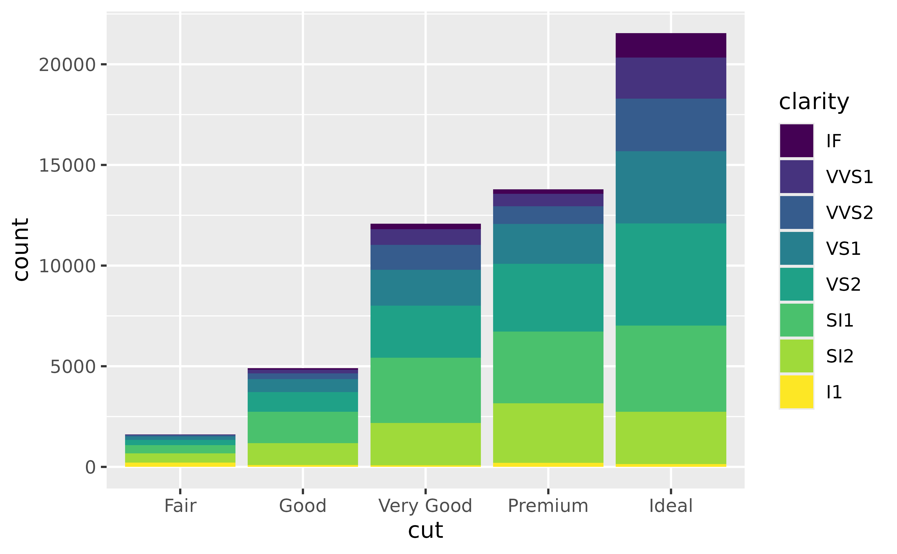 gallery-of-r-ggplot2-reorder-stacked-plot-stacked-bar-chart-ggplot2