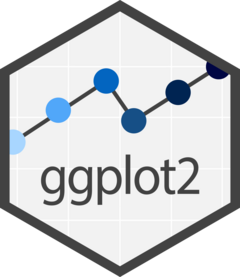 Line plot enclosed in hexagon shape with ggplot2 typed beneath and www.rstudio.com at the bottom.