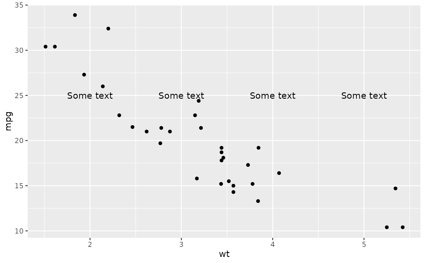 C Chart Text Annotation Example