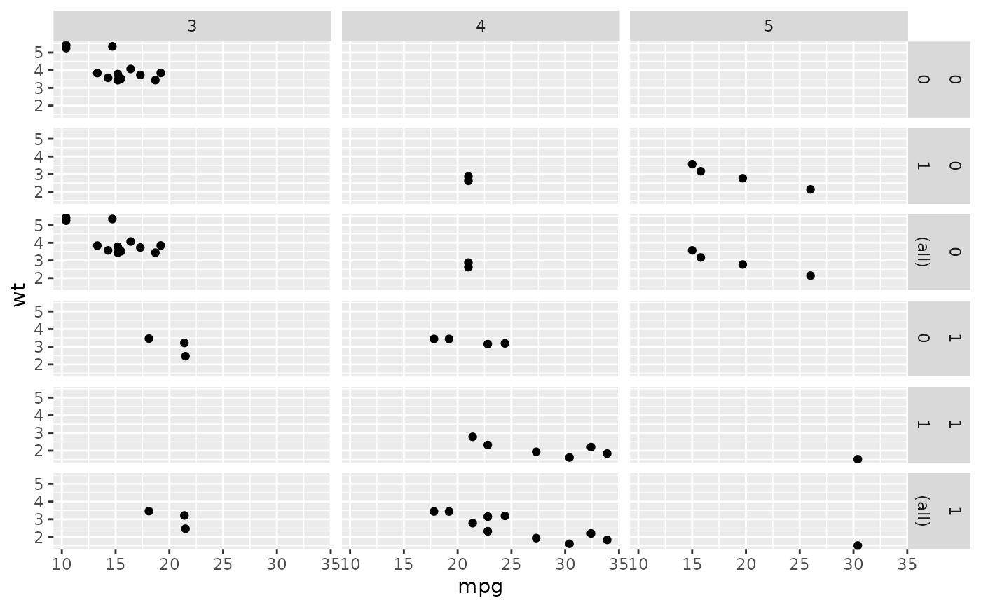 How To Plot Multiple Lines Per Facet Using Facet Grid In Ggplot Hot