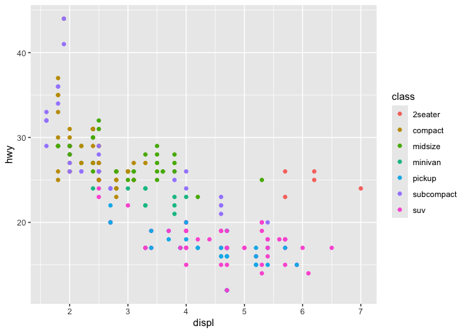 Ggplot Cheat Sheets