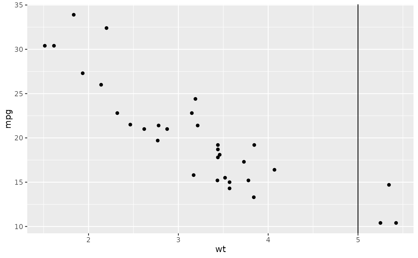 Reference Lines Horizontal Vertical And Diagonal Geom Abline Ggplot2