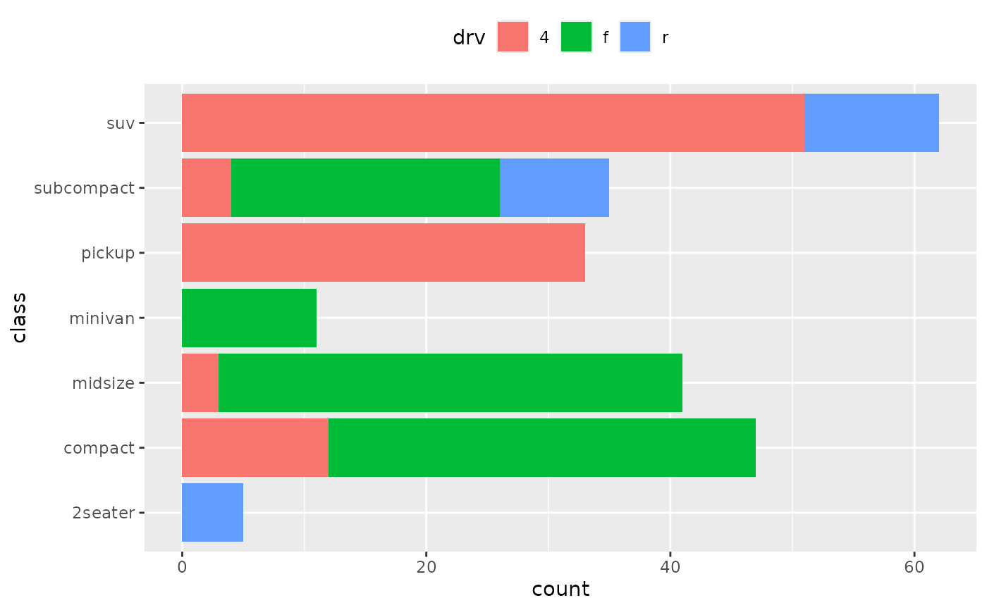 Rstudio Ggplot Bar Chart Bar Charts Geom Bar Ggplot Sexiz Pix