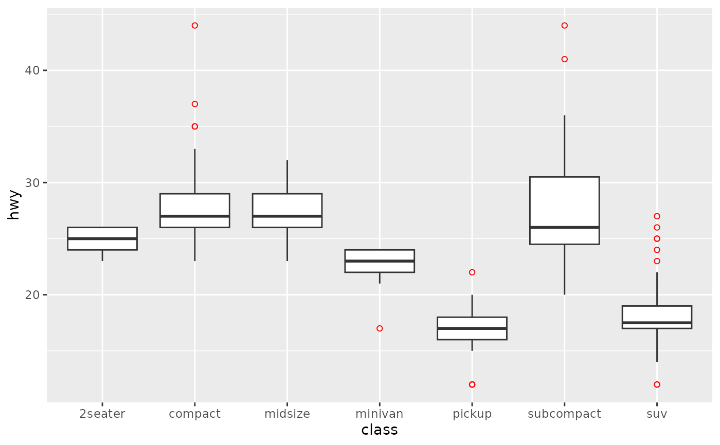 Ggplot R Plot A Boxplot With A Continuous X Axis Choose An Hot Sex Picture