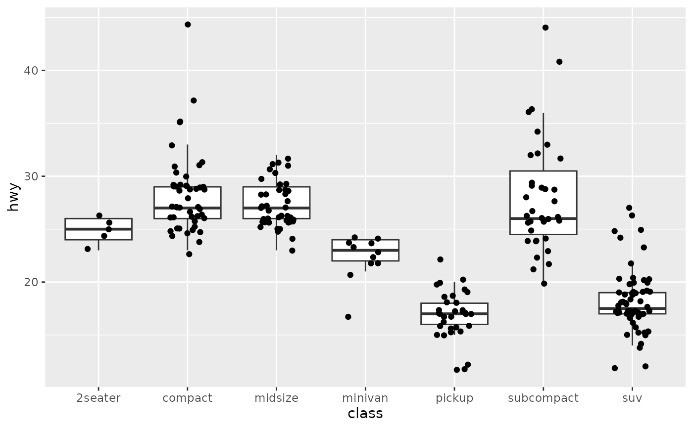 A Box And Whiskers Plot In The Style Of Tukey Geom Boxplot Ggplot2