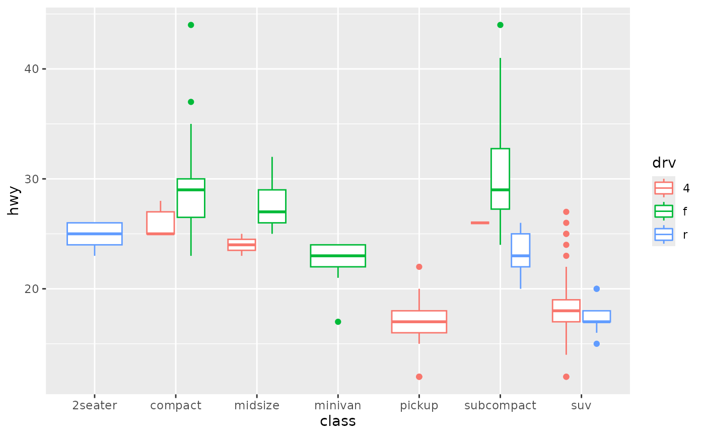 A Box And Whiskers Plot In The Style Of Tukey Geom Boxplot Ggplot2