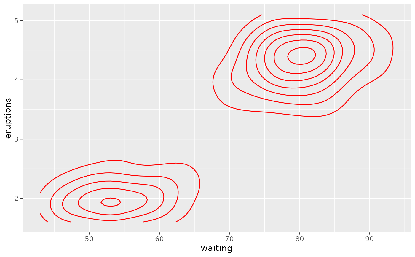 Estimated total cost contour surface plot