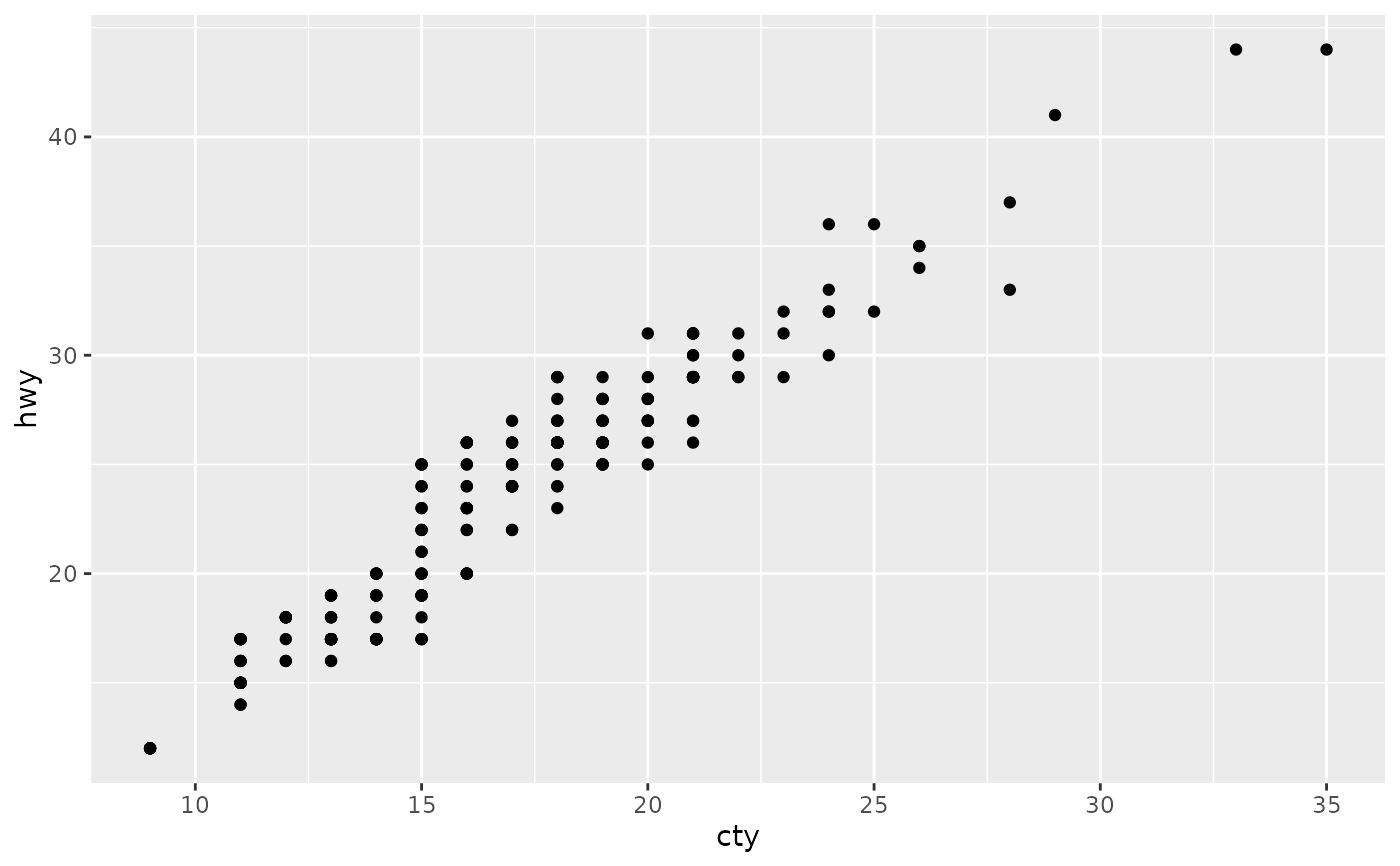 count-overlapping-points-geom-count-ggplot2-hot-sex-picture