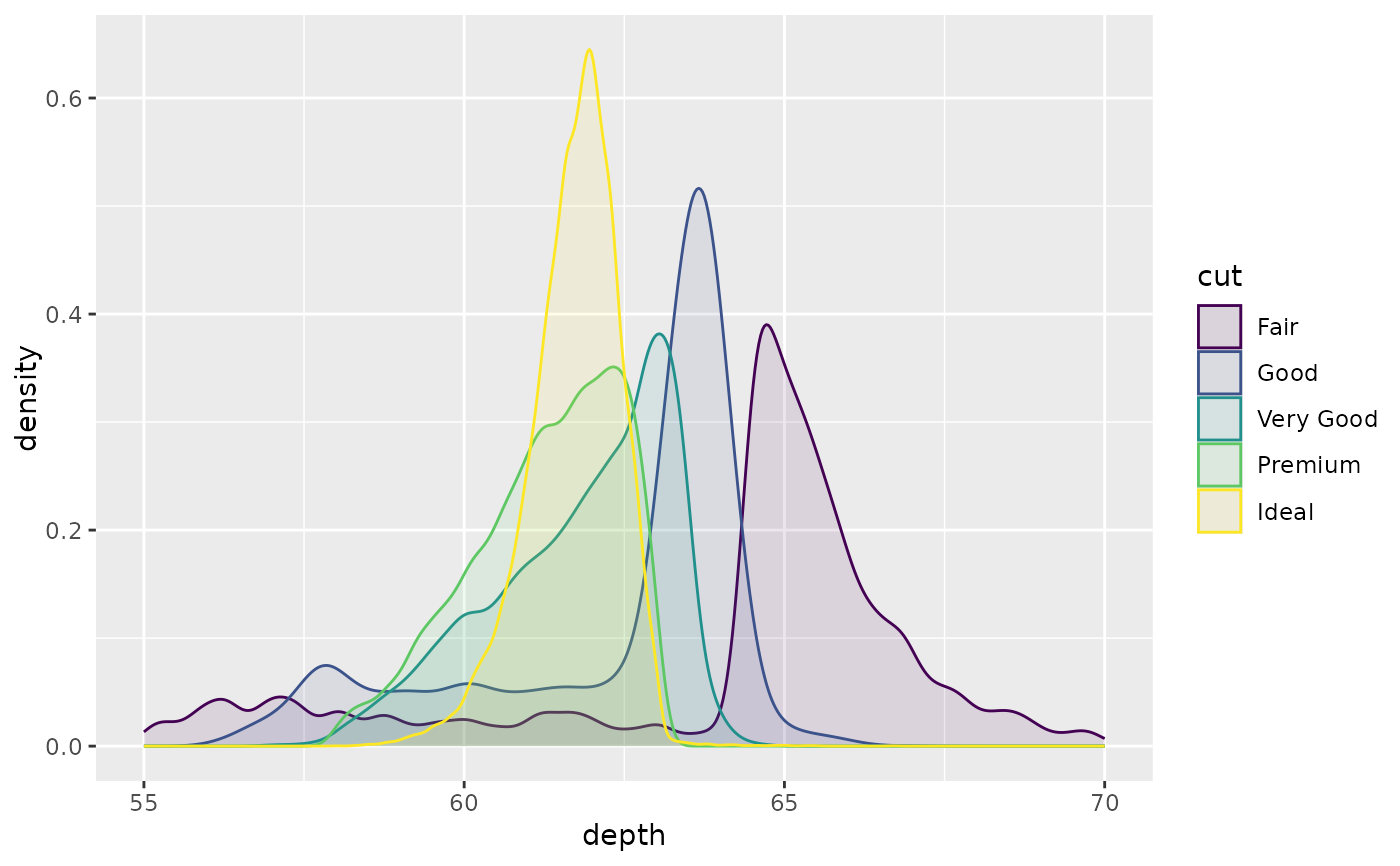 Ggplot2 Geom Density Images