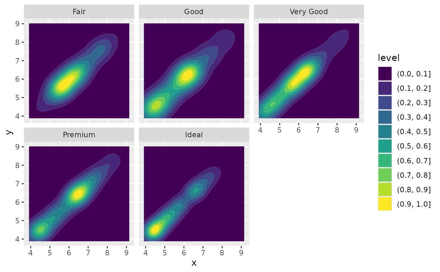 D Density Plot With Ggplot The R Graph Gallery Imag Vrogue Co