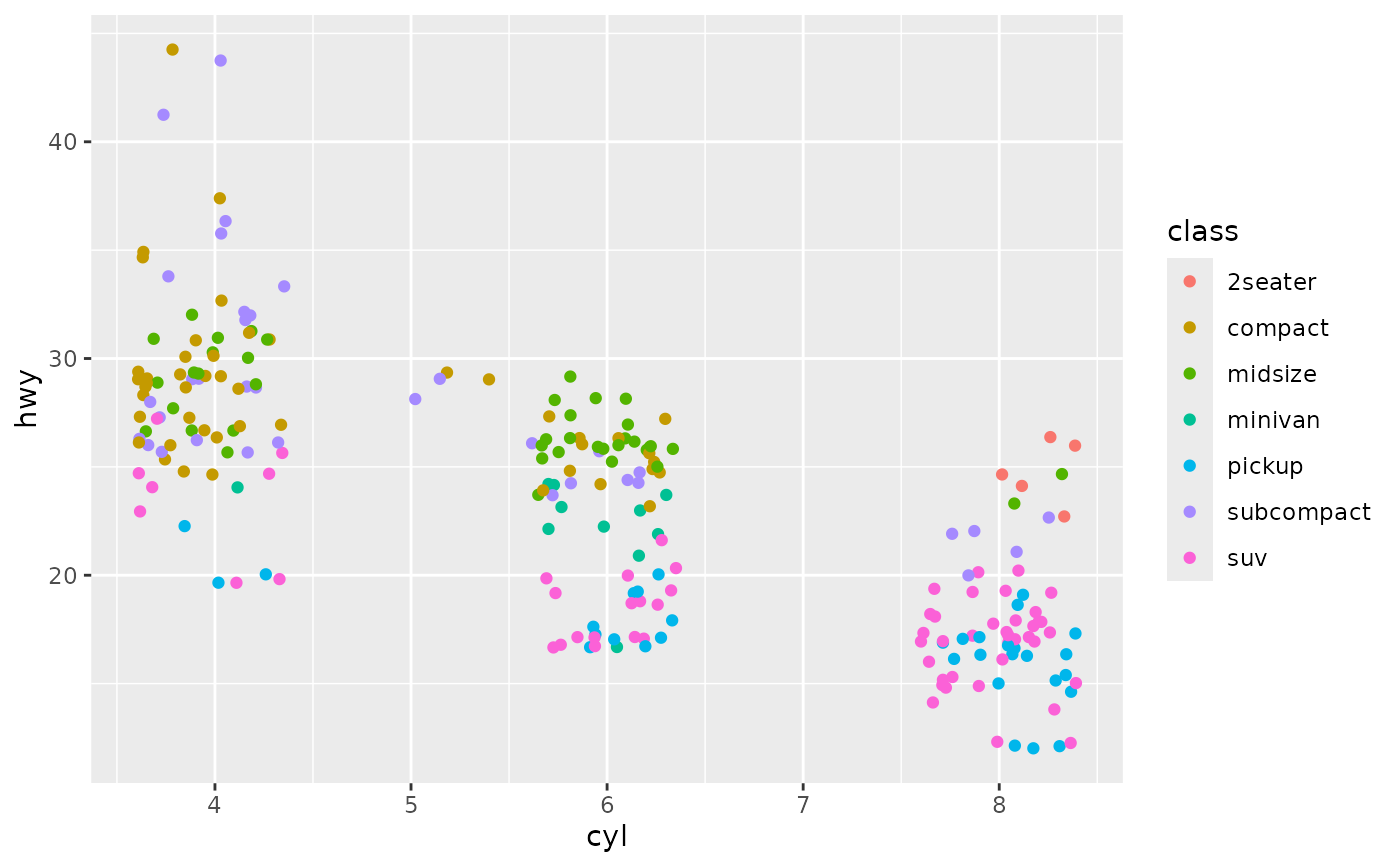 Jittered Points Geom jitter Ggplot2 Jittered Points Geom jitter Ggplot2