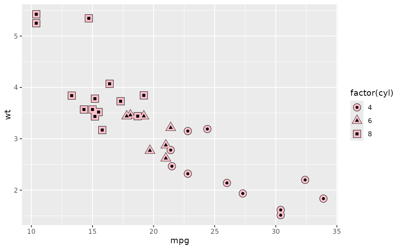 How To Change Point Shapes In Ggplot2 Mastering R - vrogue.co