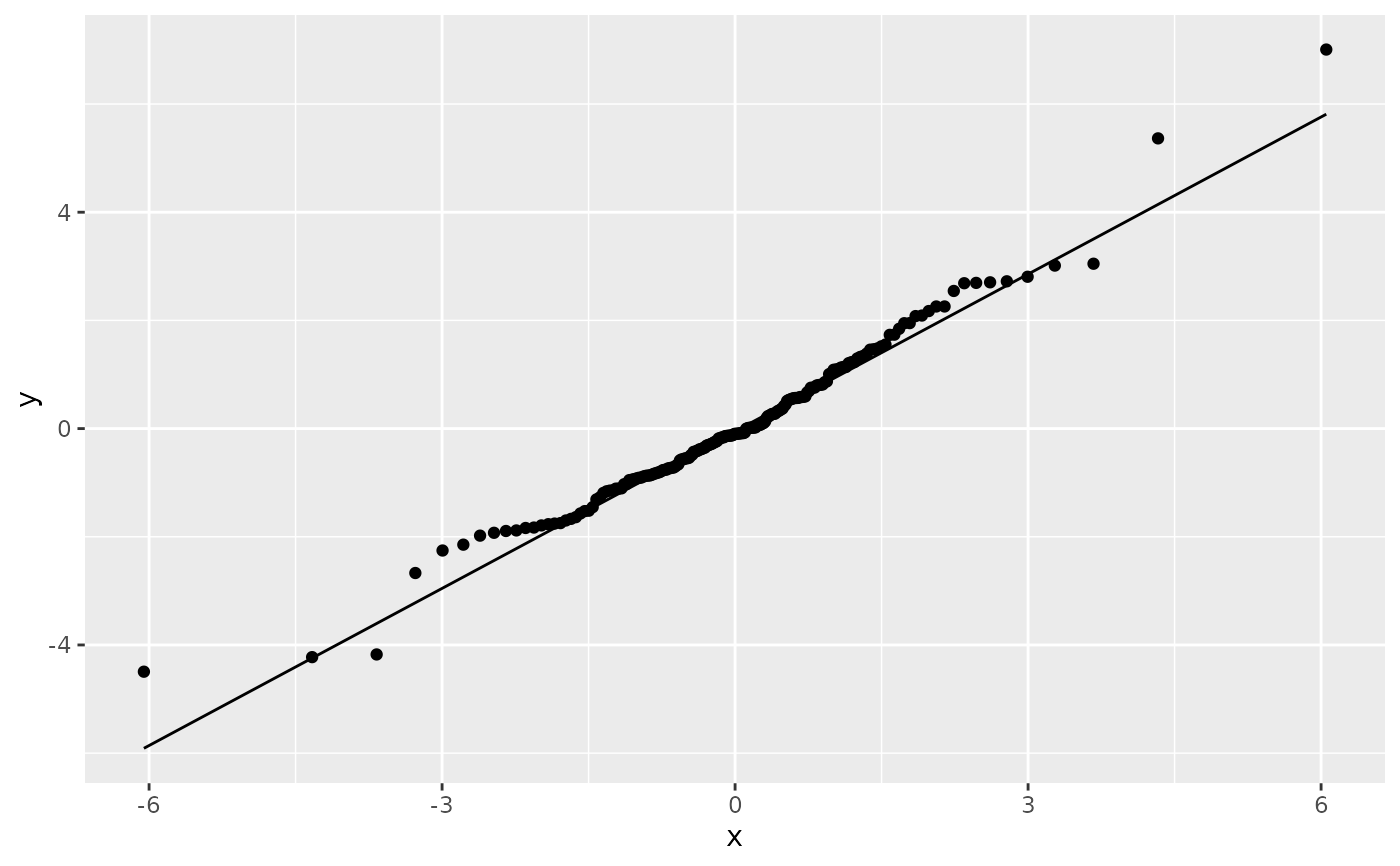 Ggplot Diagonal Line How To Insert Sparklines In Excel