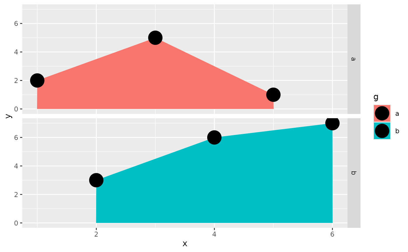 Align multiple ggplot2 plots by axis
