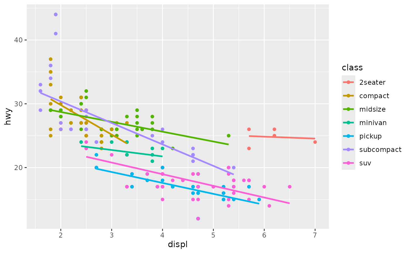 R How To Remove Filled Area On Se When Plot Geom Smooth In Ggplot Vrogue