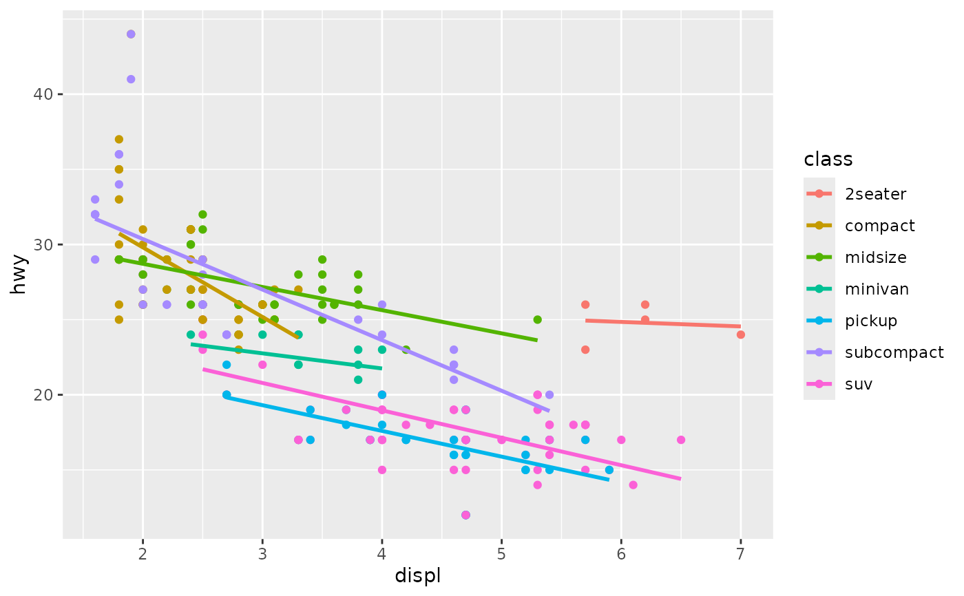 First Class Tips About What Is Geom In Ggplot Chartjs 3 Y Axis - Islandtap