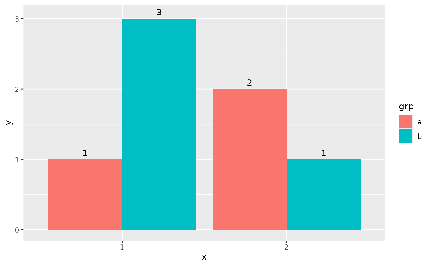 change-font-size-of-ggplot2-plot-in-r-axis-text-main-title-legend