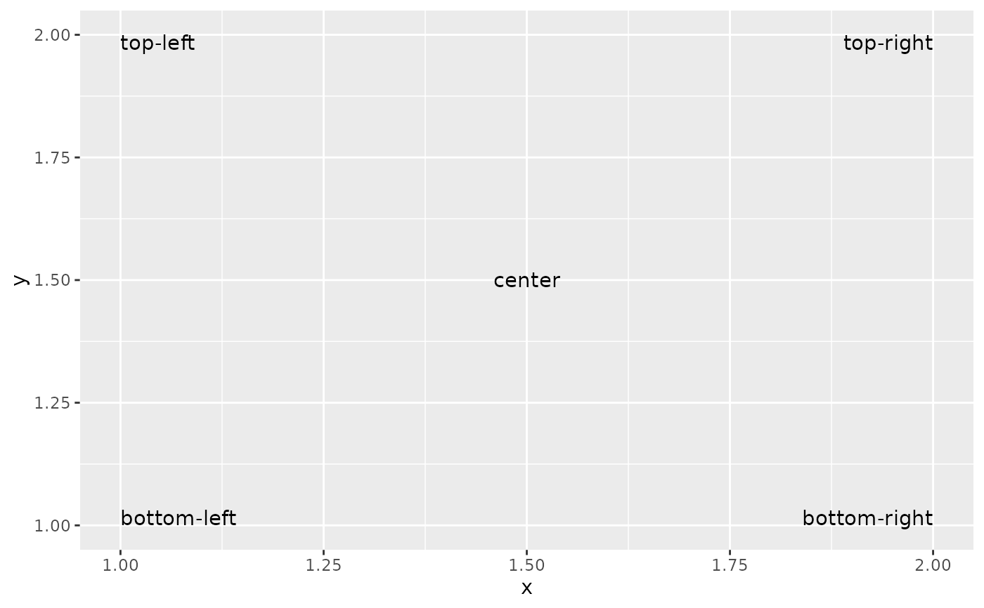 Ggplot Ggplot2 In R PDMREA