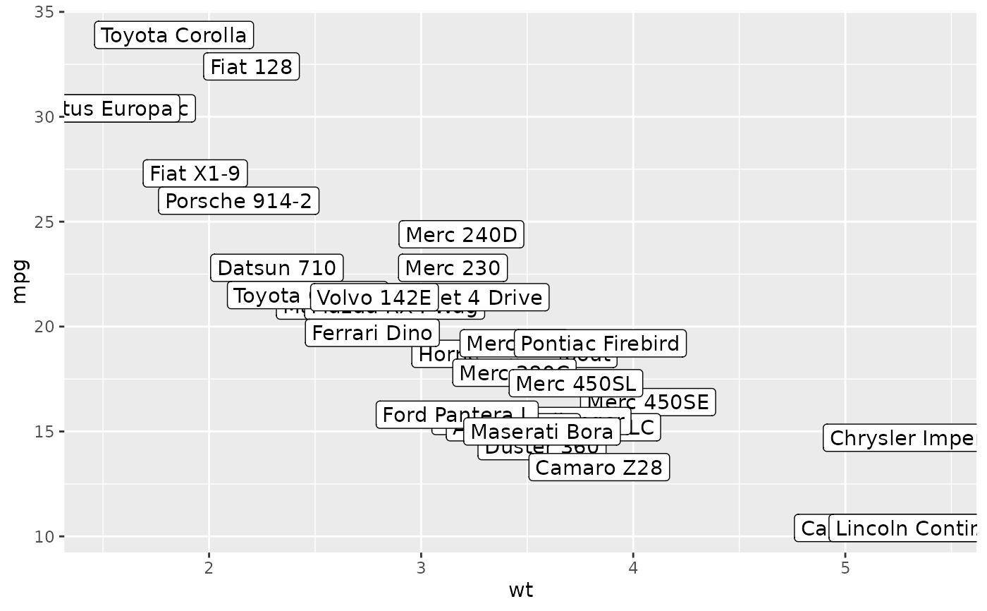 text-geom-label-ggplot2