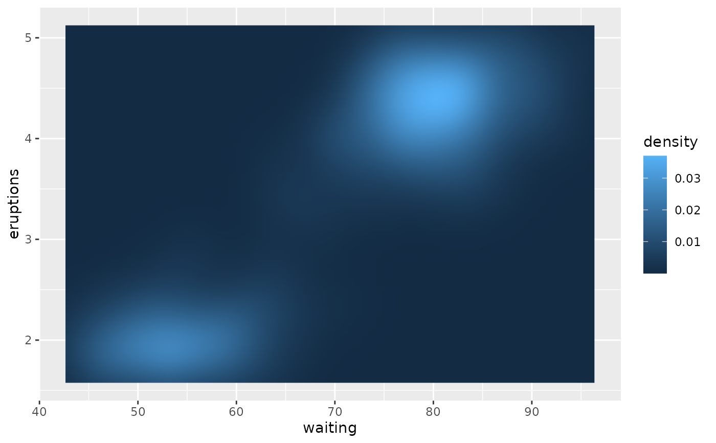 Rectangles Geom Raster Ggplot2