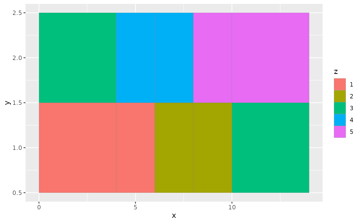 Rectangles Geom Raster Ggplot2