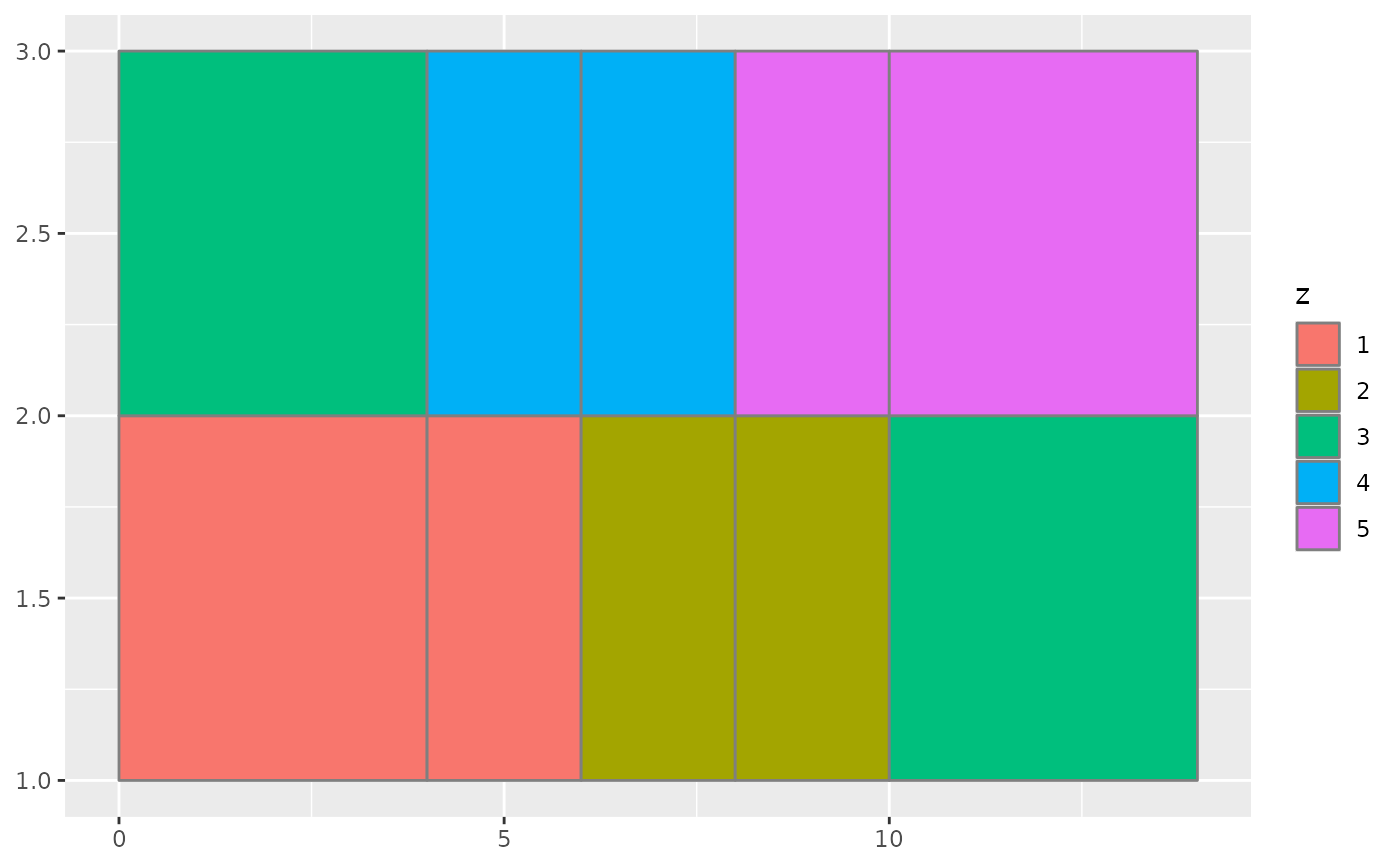 Rectangles Geom Raster Ggplot2