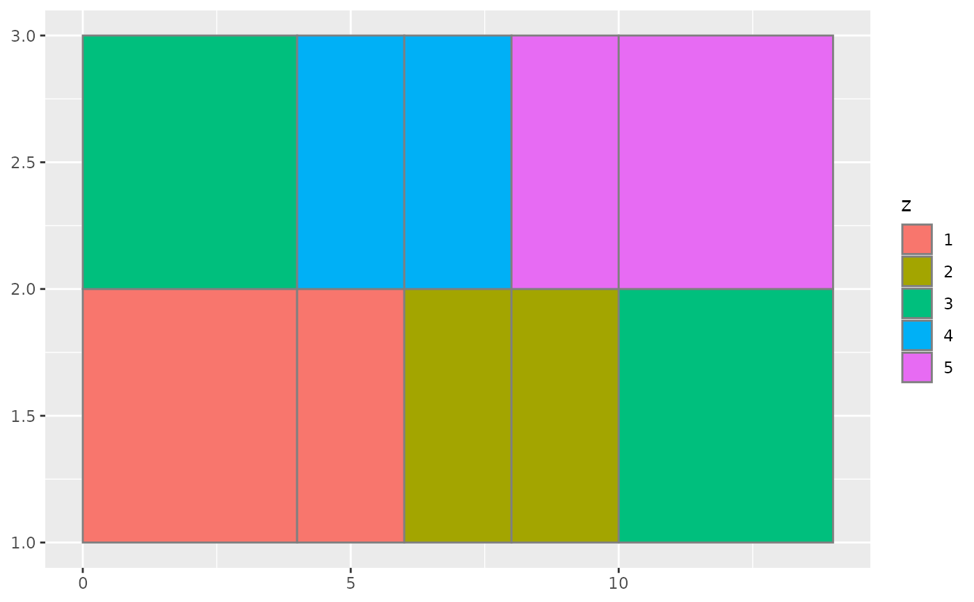 Rectangles Geom raster Ggplot2 Rectangles Geom raster Ggplot2