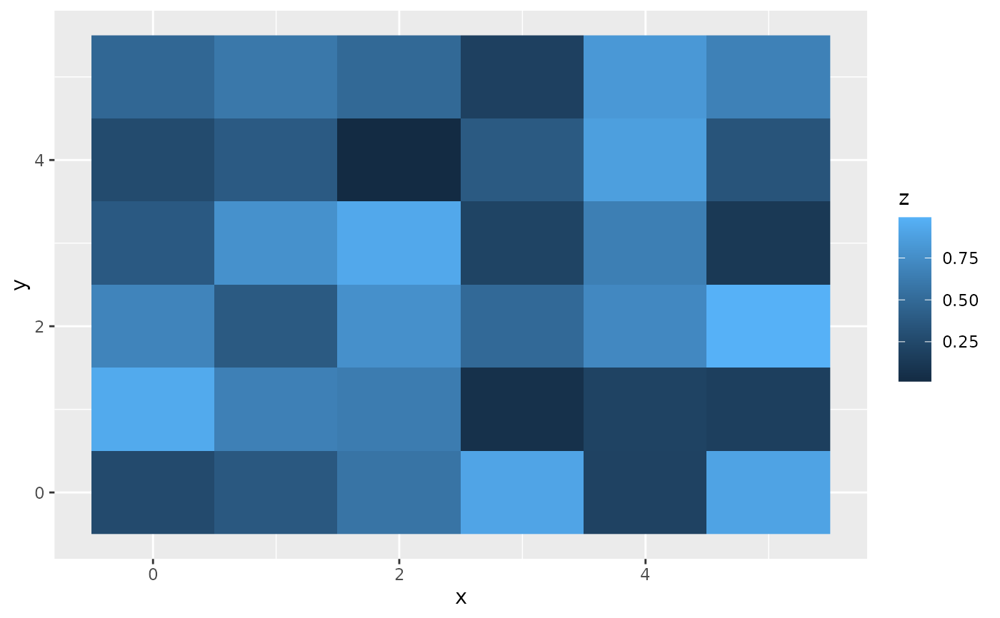 Rectangles Geom raster Ggplot2 Rectangles Geom raster Ggplot2