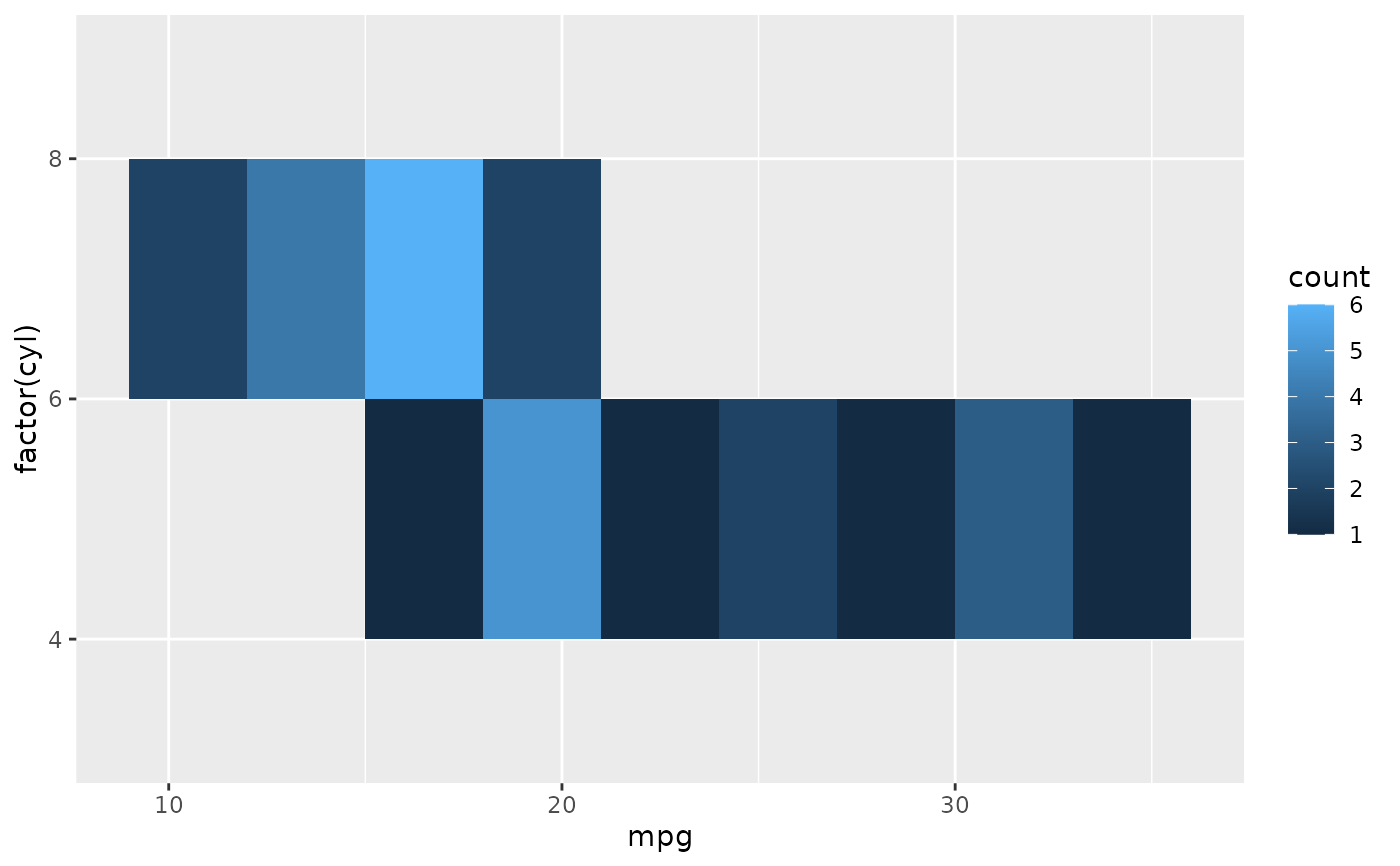 Rectangles Geom raster Ggplot2 Rectangles Geom raster Ggplot2