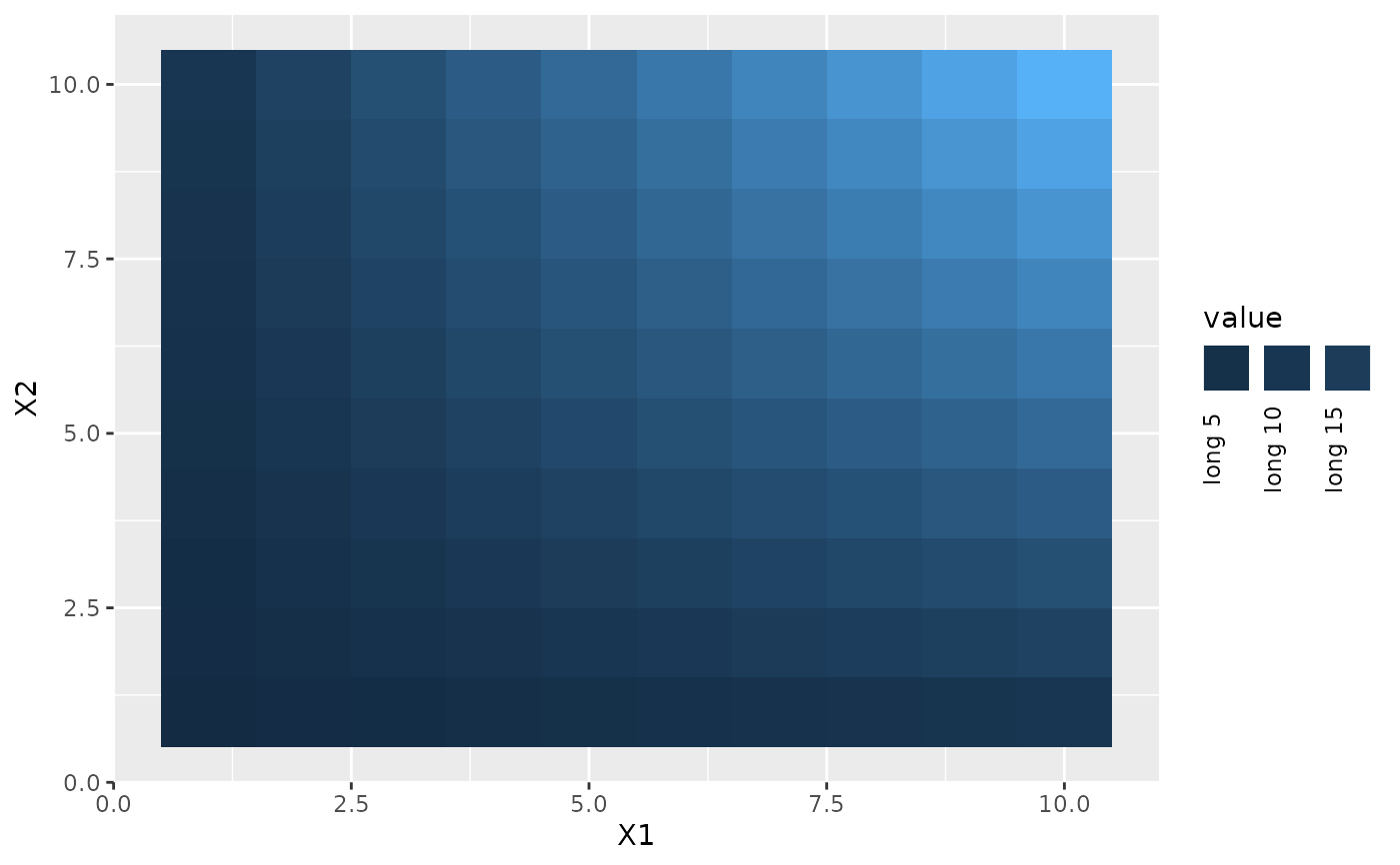 change-legend-title-in-ggplot2-2-examples-modify-ggplot-legends-text