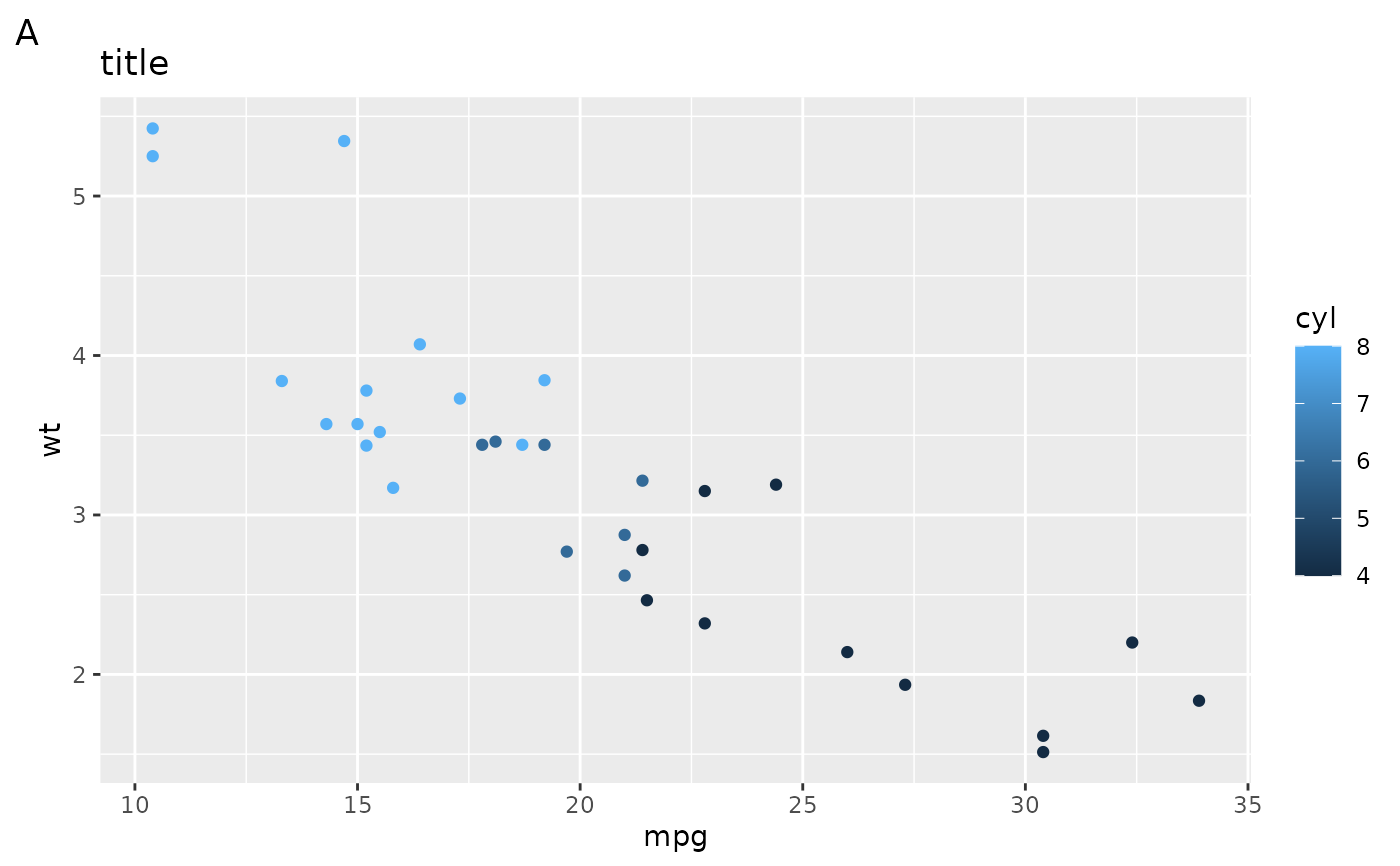 The Complete Ggplot Tutorial Part How To Customize Ggplot Full Images