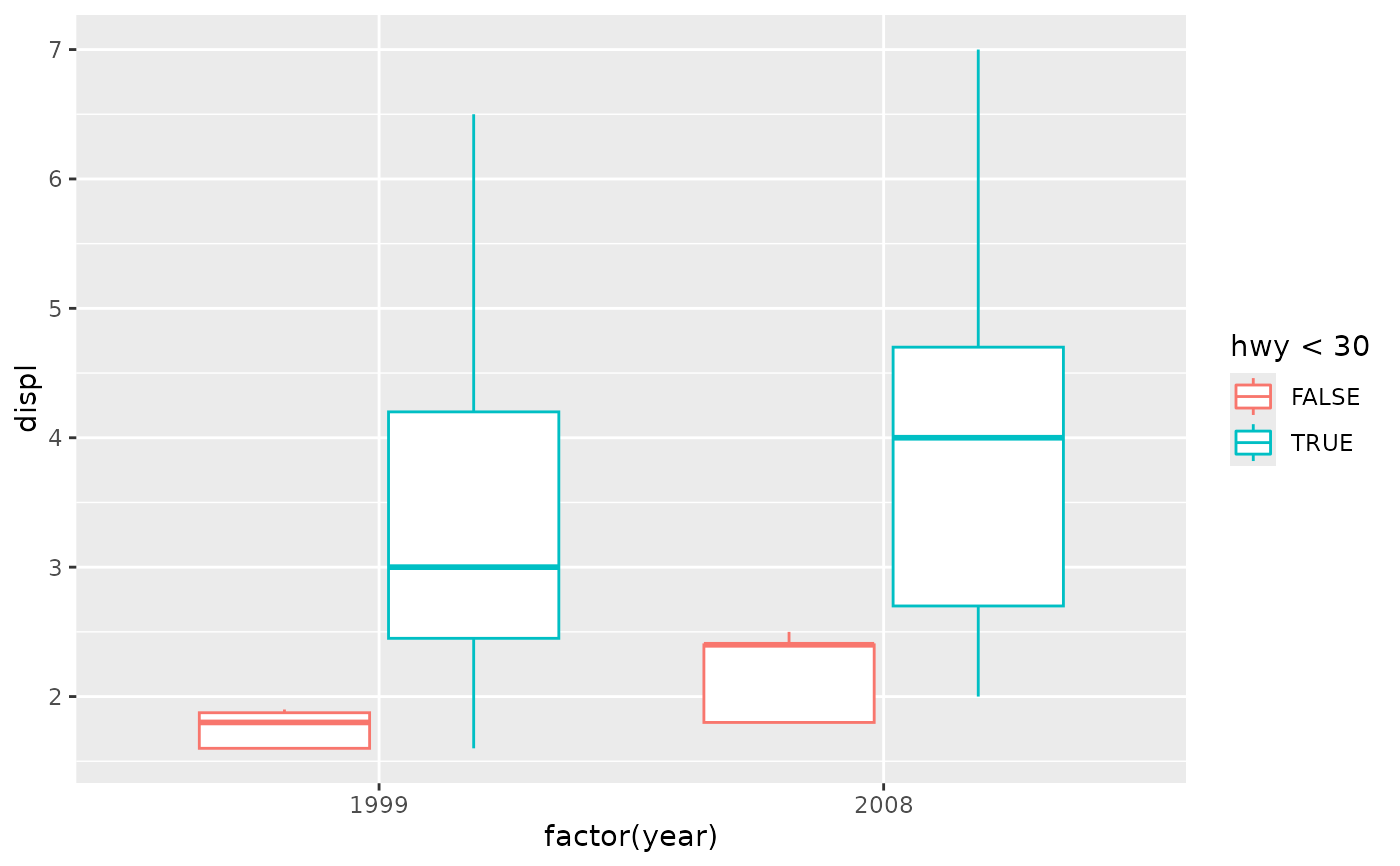 Gantt Chart Ggplot2